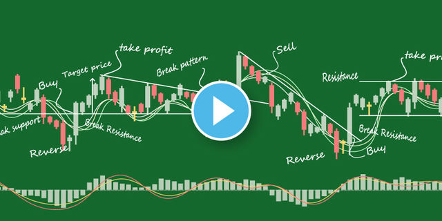 Trading plan for May 13