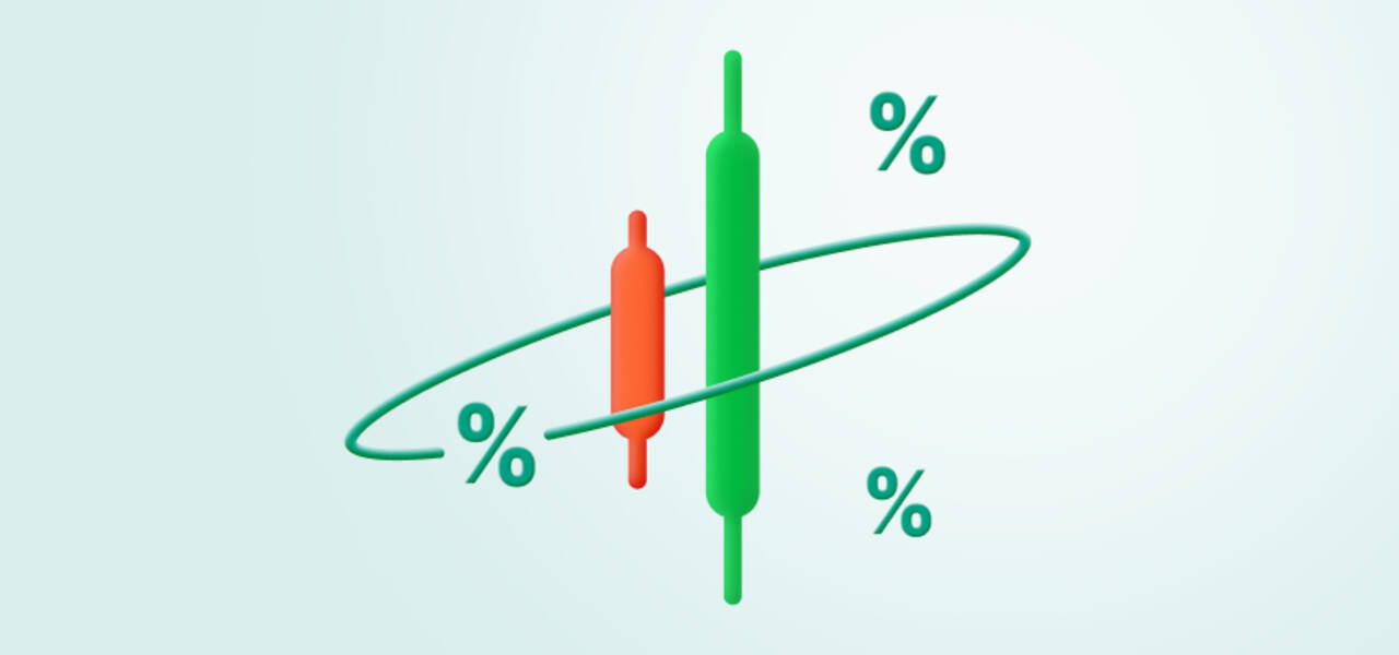 Easy Intraday Strategy (Candlestick Patterns + RSI)