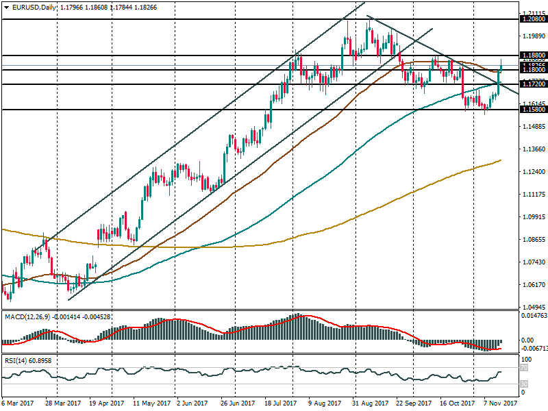 EURUSDDaily.png