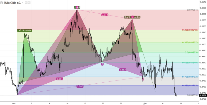 EURGBP2.png