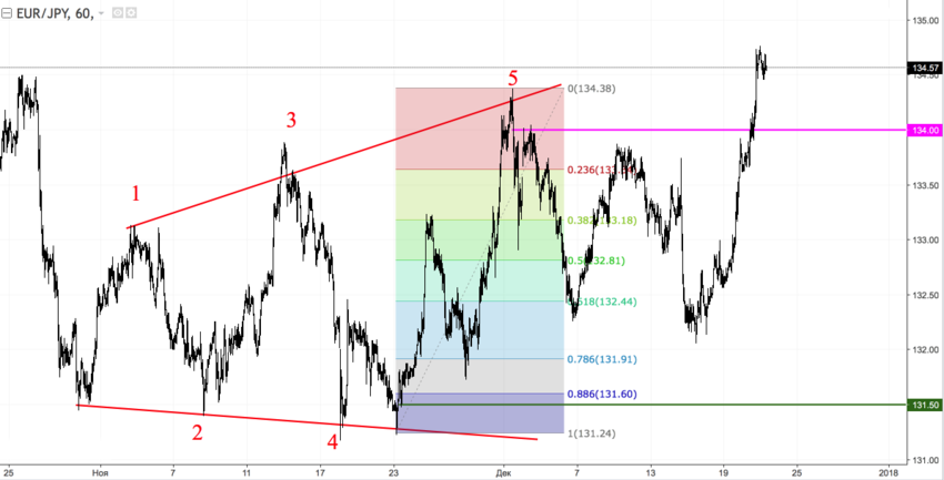 EURJPY2.png