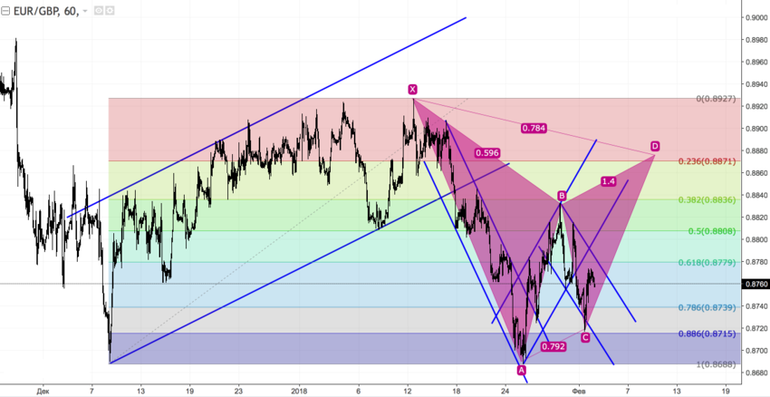 EURGBP2.png