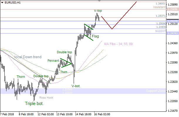 16-2-2018-EUR-H1.png