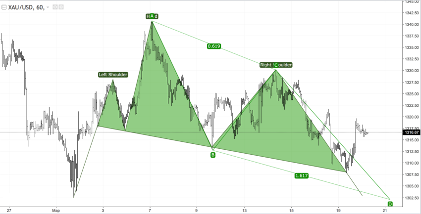 xauusd_60.png