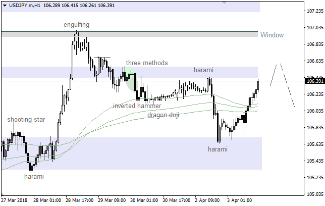 0304usdjpy1 (1).png