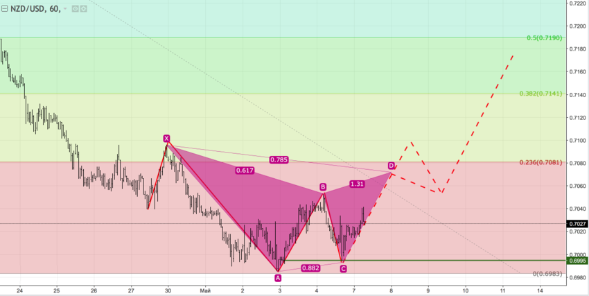 nzdusd_60.png