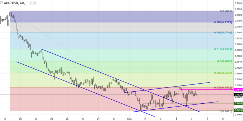 audusd_60.png