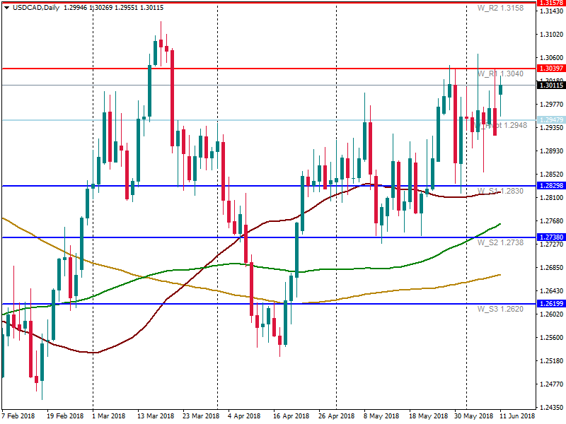 USDCADDaily.png