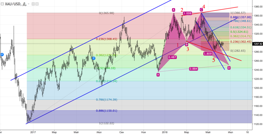 xauusd_d.png