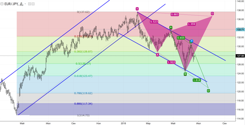 EURJPY1.png