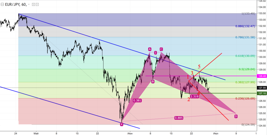 EURJPY2.png