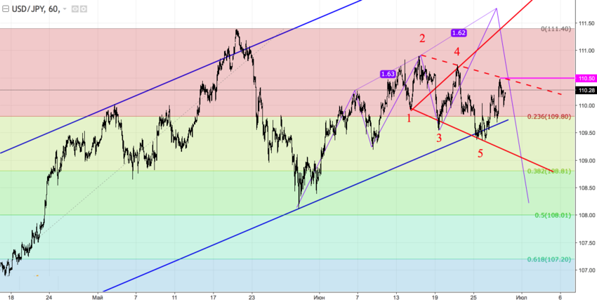 USDJPY2.png