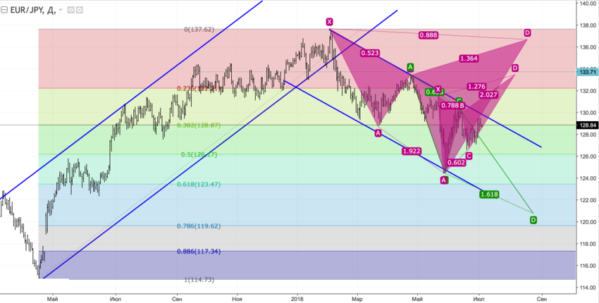 EURJPY1.png