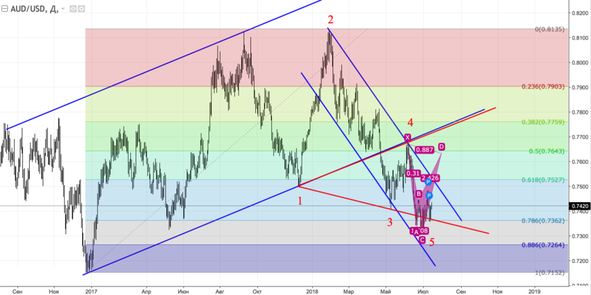 audusd_d.png