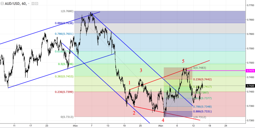 audusd_60.png