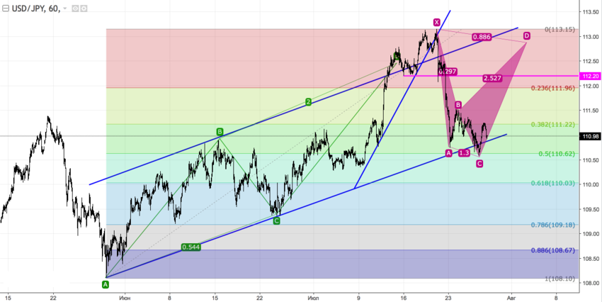 USDJPY2.png