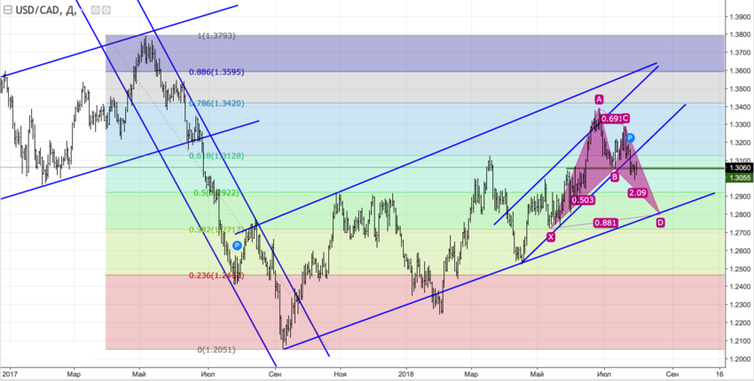 USDCAD1.png