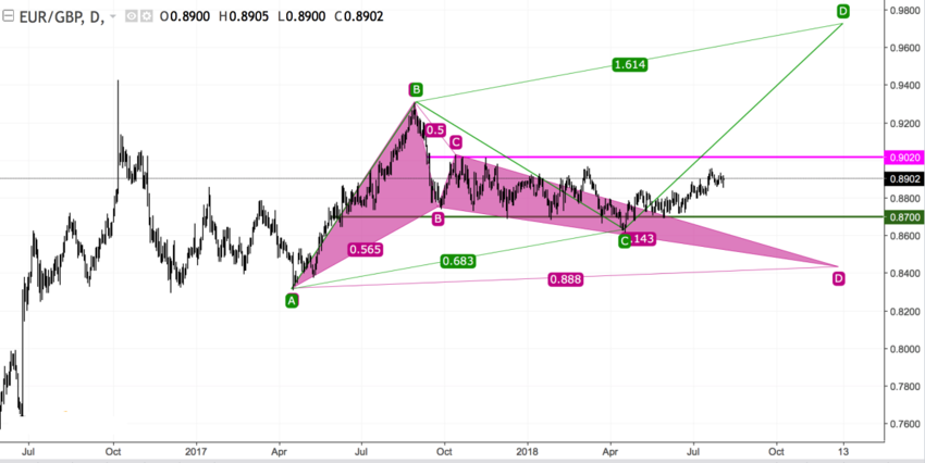 EURGBP1.png