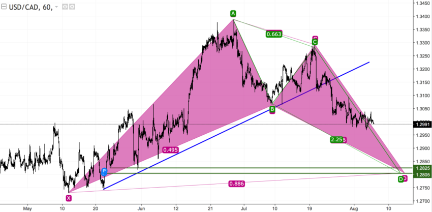 USDCAD h1.png