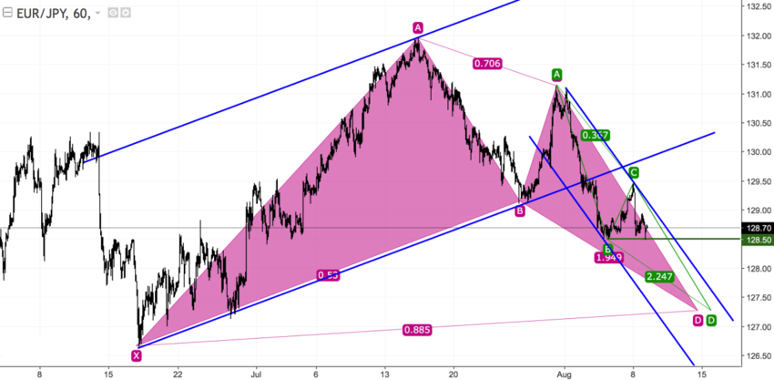 EURJPY h1.png