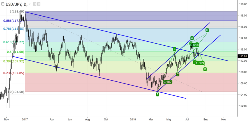 USDJPY daily.png