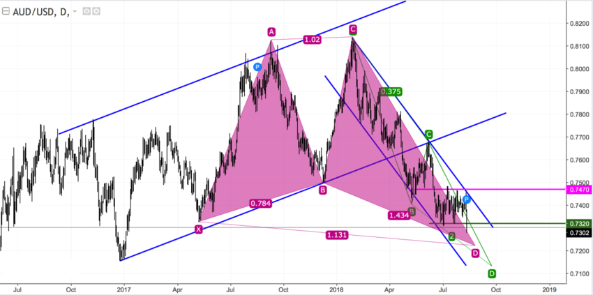 AUDUSD daily.png