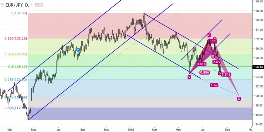 EURJPY daily.png