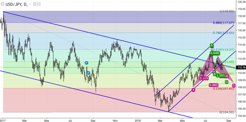 USDJPY daily.png