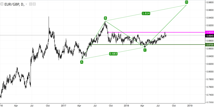 EURGBP1.png