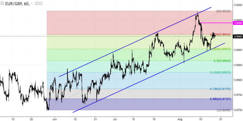 EURGBP h1.png