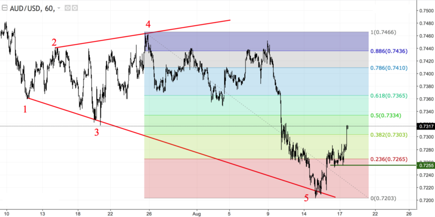 AUDUSD h1.png