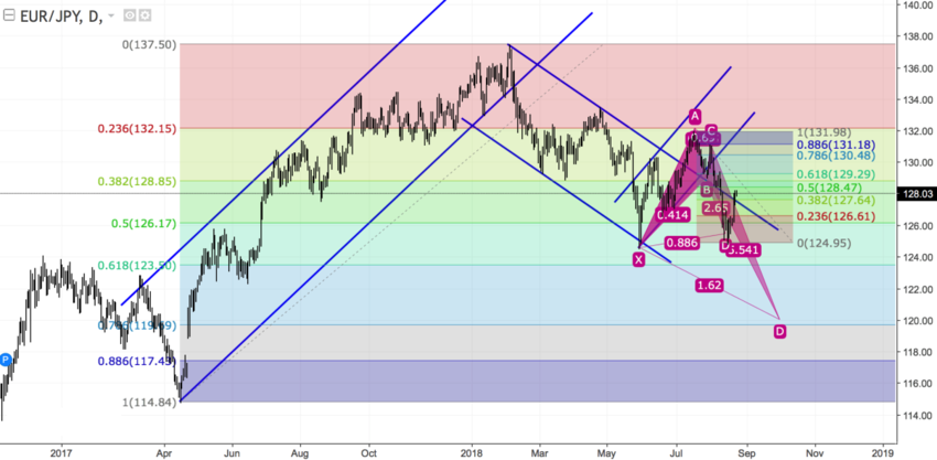 EURJPY daily.png