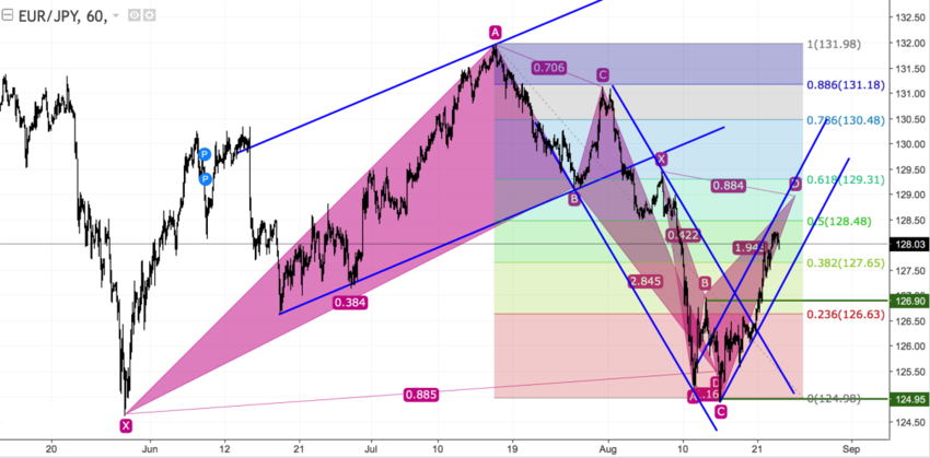 EURJPY h1.png