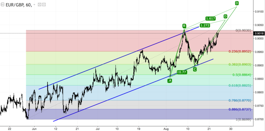 EURGBP H1.png