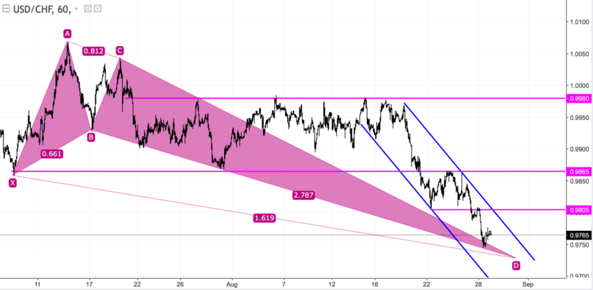 USDCHF h1.png