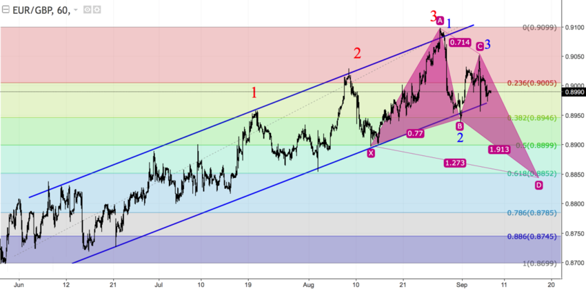 EURGBP h1.png