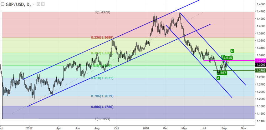 GBPUSD D1.png