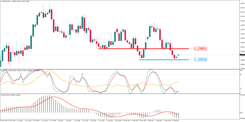 USDCADDaily 24 sept.png