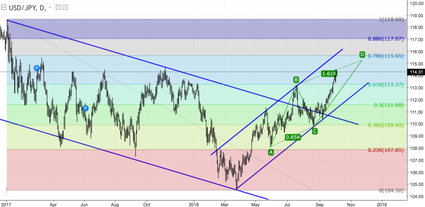 USDJPY daily.png