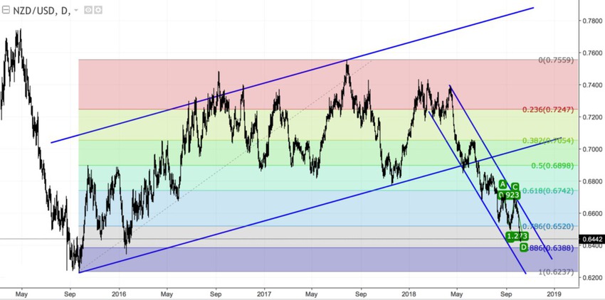 nzdusd_d.jpg