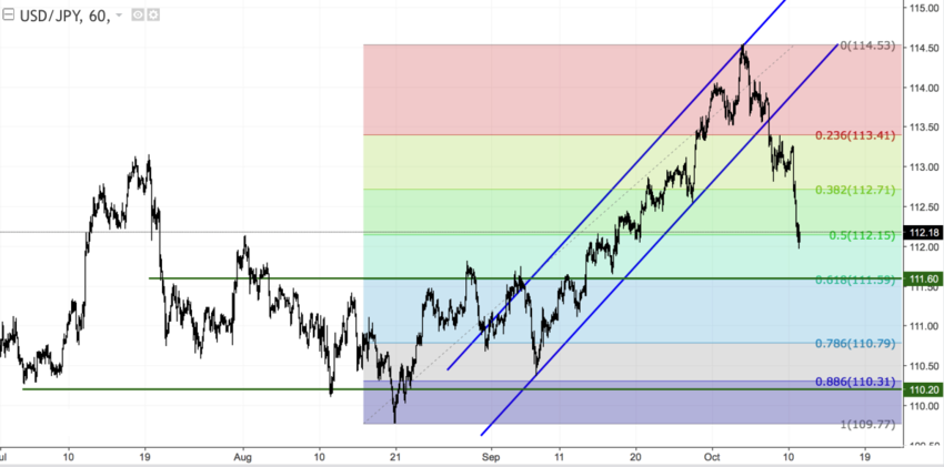 usdjpy_60.png