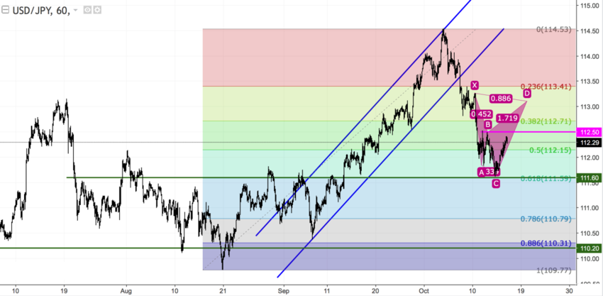 usdjpy_60.png