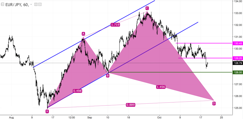 eurjpy_60.png