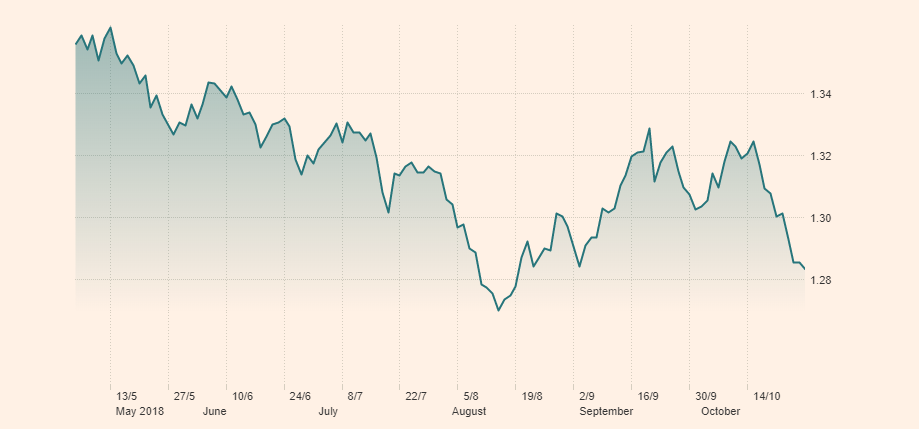 gbp index.png