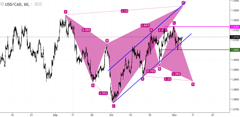 usdcad_60.png