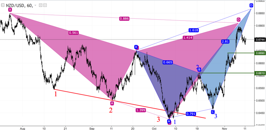 nzdusd_60.png