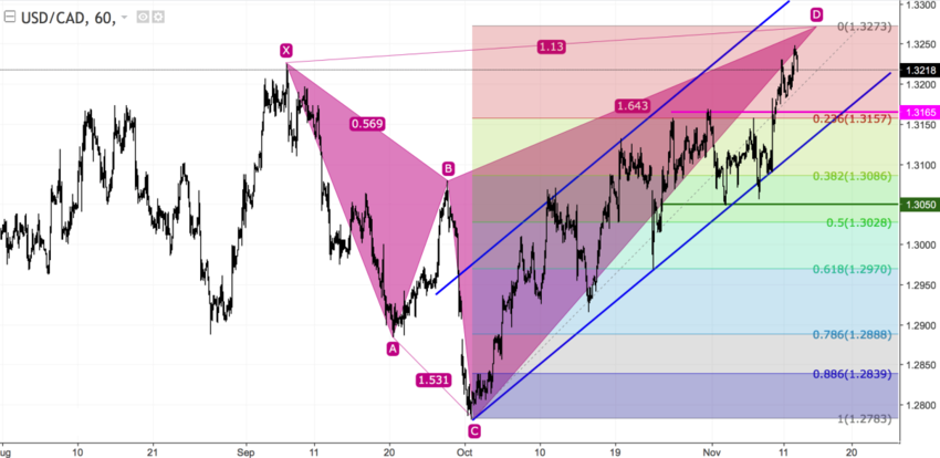 usdcad_60.png