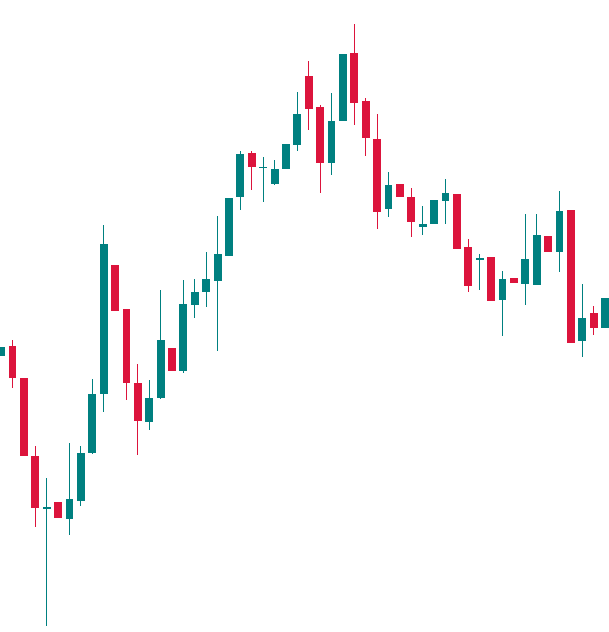 candlestick chart in Metatrader