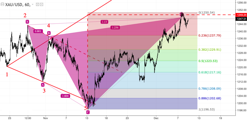 xauusd_60.png