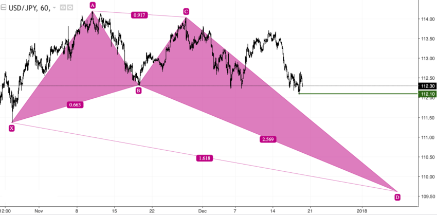 usdjpy_60.png